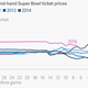 Image for article titled The best time to buy a Super Bowl ticket